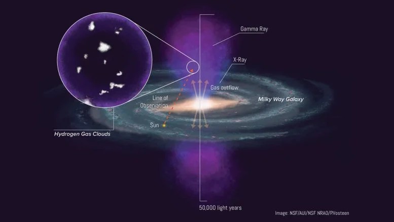 Credit: NSF/AUI/NSF NRAO/P.Vosteen